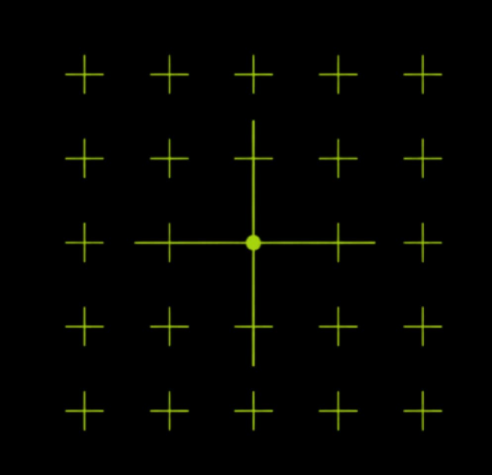 Context-aware automation